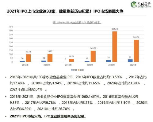 【重磅報(bào)告】2021年中國農(nóng)業(yè)食品投資年報(bào)發(fā)布，拆解后疫情時(shí)代的行業(yè)趨勢(shì)與增長(zhǎng)密碼