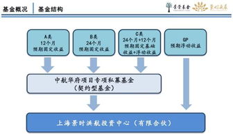 兩年房?jī)r(jià)漲80，這家房地產(chǎn)私募基金竟違約！投資人苦等兌付成空