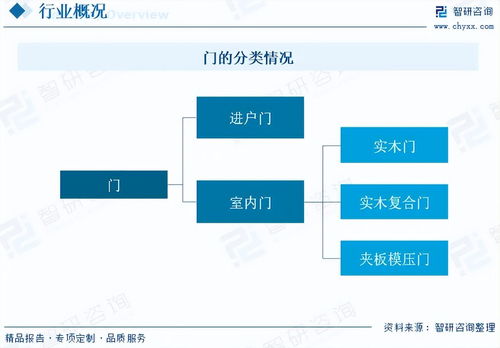2026年室內(nèi)門行業(yè)市場(chǎng)發(fā)展概況分析及投資前景預(yù)測(cè)